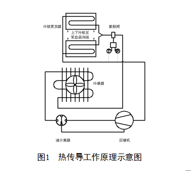 血漿速凍機(jī)原理