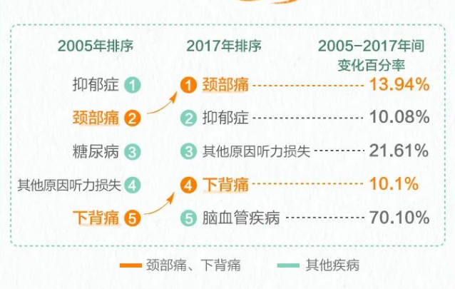 脊柱健康報(bào)告2023