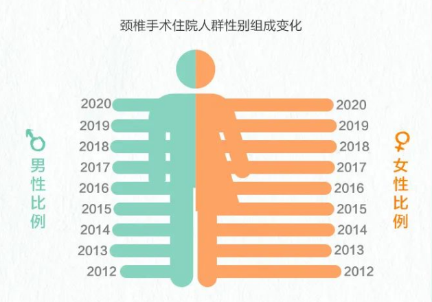 2023年中國(guó)退行性脊柱健康報(bào)告