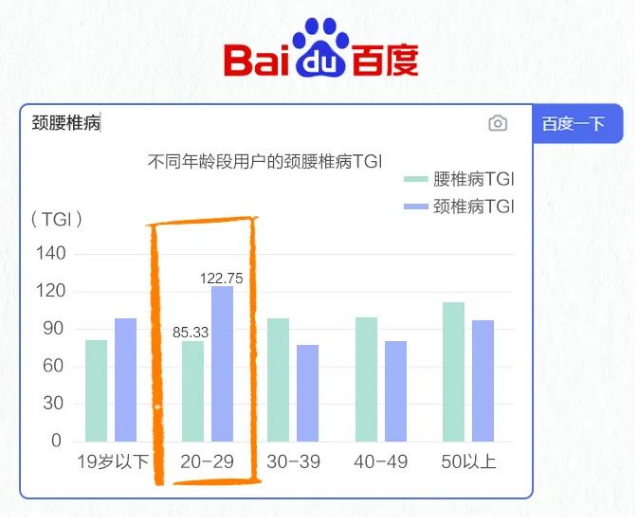 2023年中國(guó)退行性脊柱健康報(bào)告