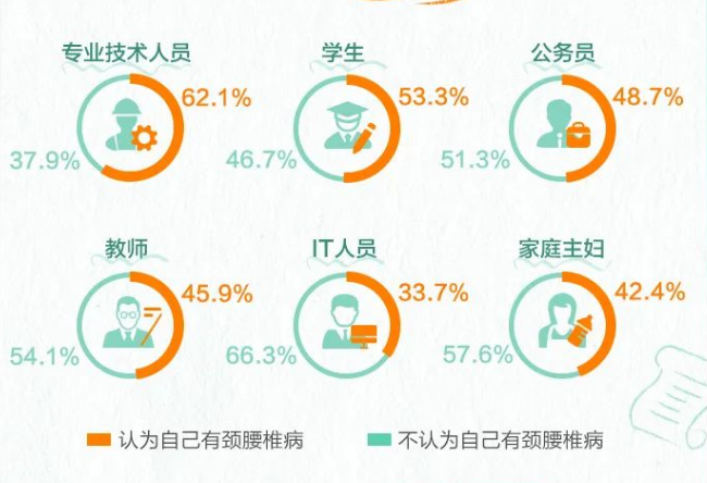 2023年脊柱健康報(bào)告