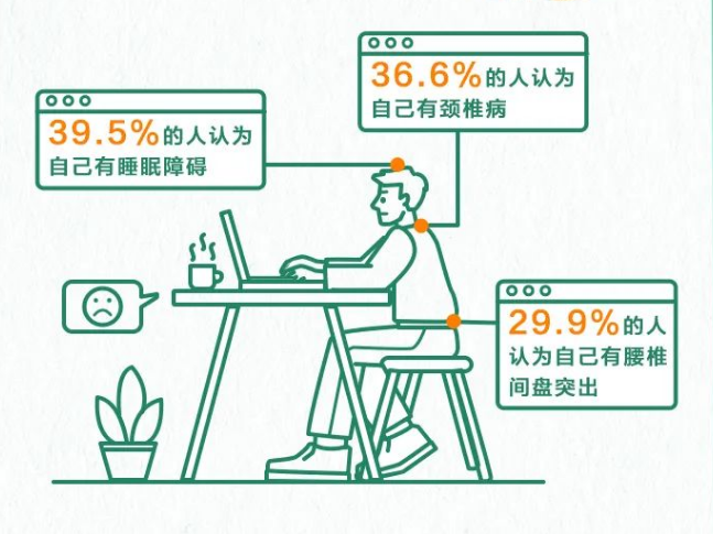 中國(guó)退行性脊柱健康報(bào)告2023